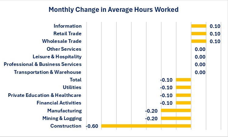 0-employment-hours worked.jpg